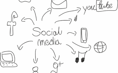 The Social Media Content Mix: Your Blueprint for Balanced Business Growth